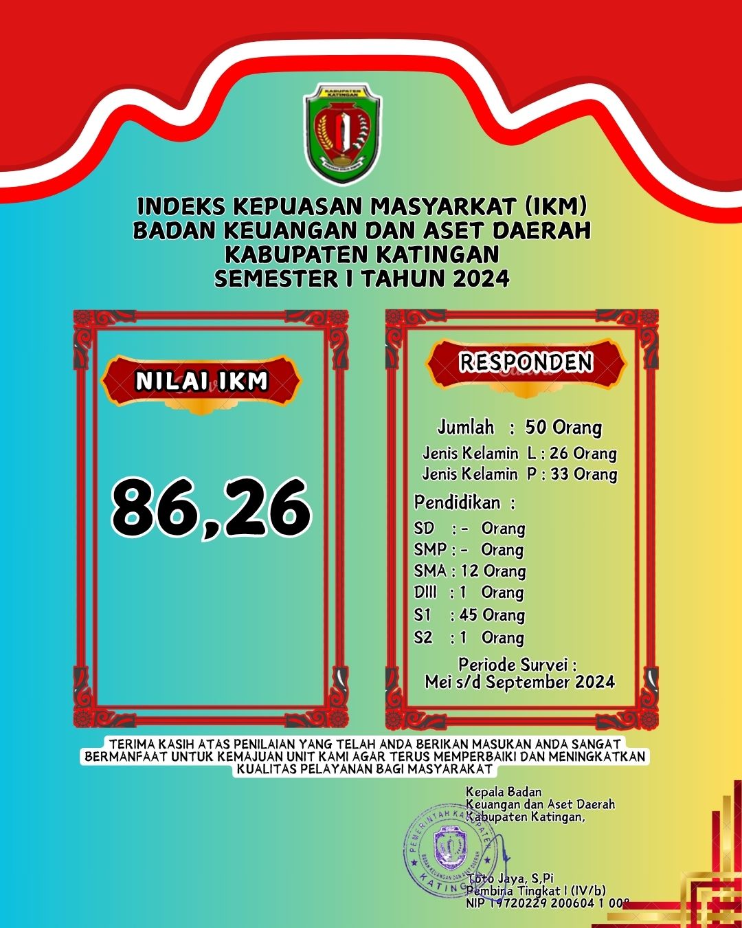 IKM Tahun 2024 BKAD Kab. Katingan 